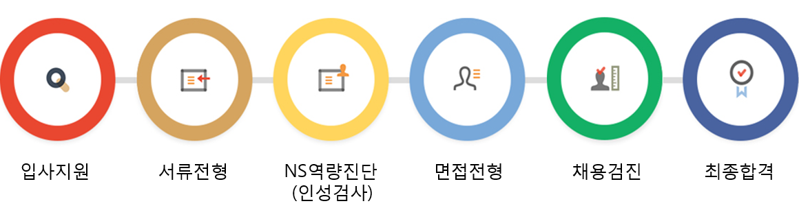 채용절차..png